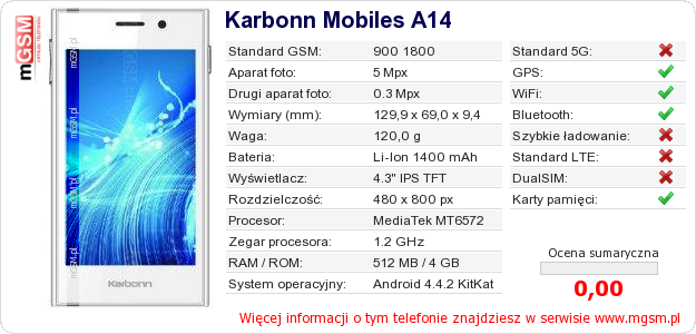 Dane telefonu Karbonn Mobiles A14