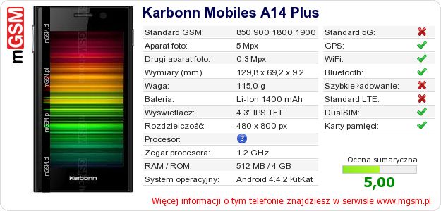 Dane telefonu Karbonn Mobiles A14 Plus Dane telefonu Karbonn Mobiles A14 Plus