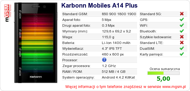 Dane telefonu Karbonn Mobiles A14 Plus