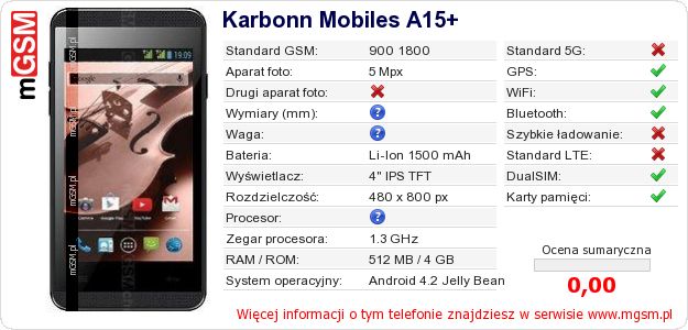 Dane telefonu Karbonn Mobiles A15+