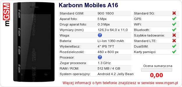 Dane telefonu Karbonn Mobiles A16 Dane telefonu Karbonn Mobiles A16
