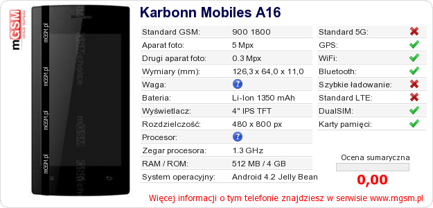 Dane telefonu Karbonn Mobiles A16