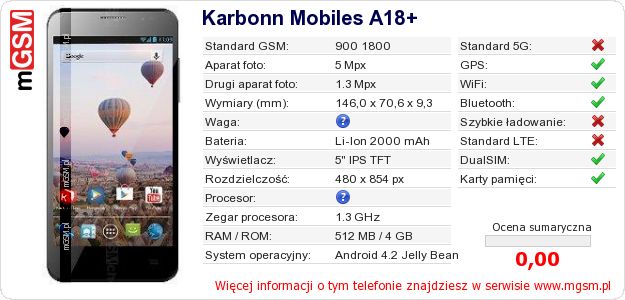 Dane telefonu Karbonn Mobiles A18+