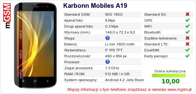 Dane telefonu Karbonn Mobiles A19 Dane telefonu Karbonn Mobiles A19
