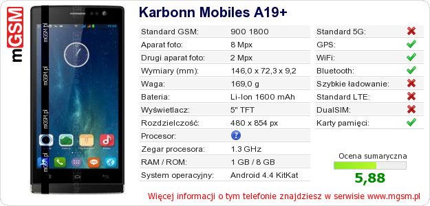 Dane telefonu Karbonn Mobiles A19+