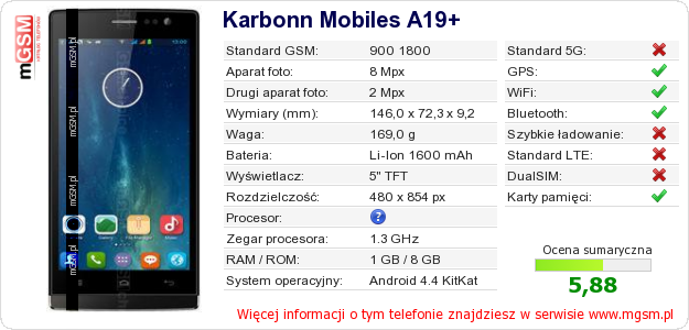 Dane telefonu Karbonn Mobiles A19+