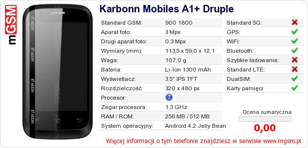 Dane telefonu Karbonn Mobiles A1+ Druple