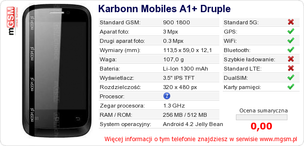 Dane telefonu Karbonn Mobiles A1+ Druple