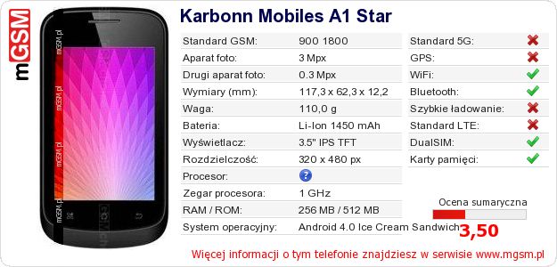 Dane telefonu Karbonn Mobiles A1 Star