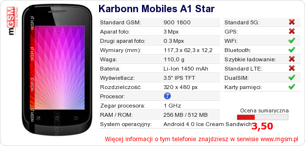 Dane telefonu Karbonn Mobiles A1 Star