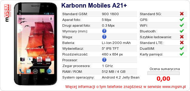 Dane telefonu Karbonn Mobiles A21+