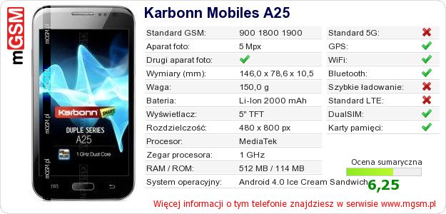 Dane telefonu Karbonn Mobiles A25