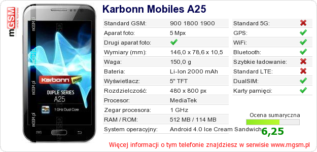 Dane telefonu Karbonn Mobiles A25