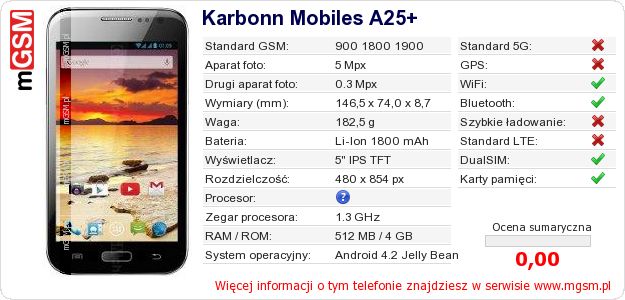 Dane telefonu Karbonn Mobiles A25+