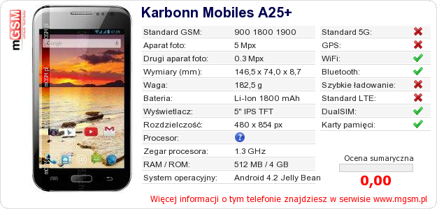 Dane telefonu Karbonn Mobiles A25+