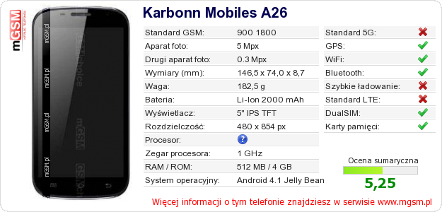 Dane telefonu Karbonn Mobiles A26