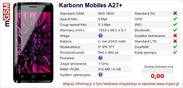 Dane telefonu Karbonn Mobiles A27+