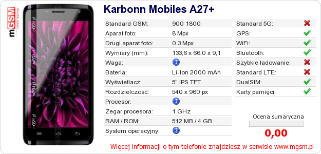 Dane telefonu Karbonn Mobiles A27+