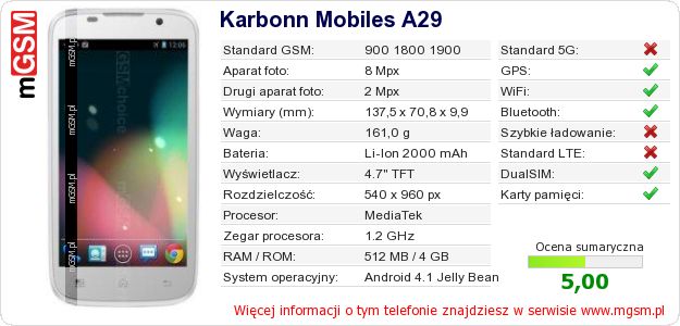 Dane telefonu Karbonn Mobiles A29