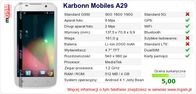 Dane telefonu Karbonn Mobiles A29 Dane telefonu Karbonn Mobiles A29