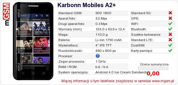 Dane telefonu Karbonn Mobiles A2+ Dane telefonu Karbonn Mobiles A2+