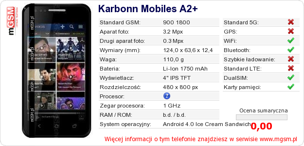 Dane telefonu Karbonn Mobiles A2+