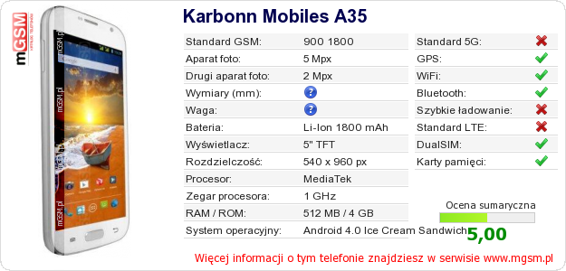 Dane telefonu Karbonn Mobiles A35