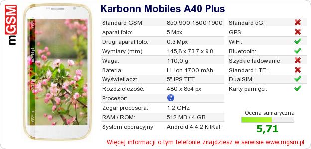 Dane telefonu Karbonn Mobiles A40 Plus