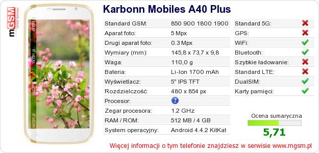 Dane telefonu Karbonn Mobiles A40 Plus