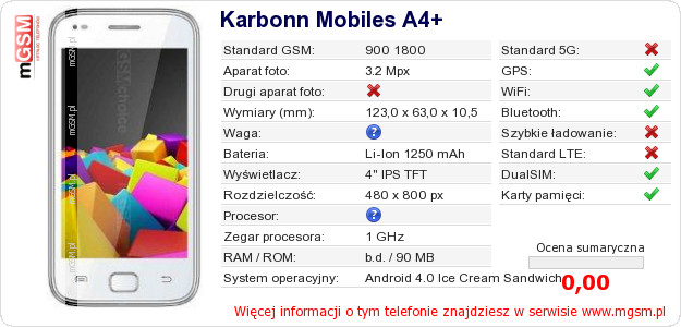 Dane telefonu Karbonn Mobiles A4+