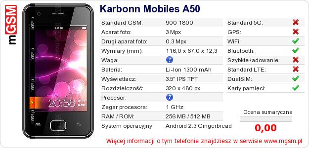 Dane telefonu Karbonn Mobiles A50 Dane telefonu Karbonn Mobiles A50