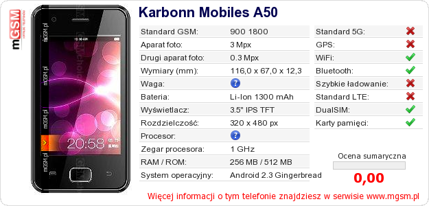 Dane telefonu Karbonn Mobiles A50