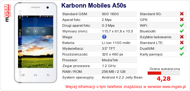 Dane telefonu Karbonn Mobiles A50s