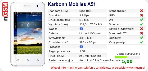 Dane telefonu Karbonn Mobiles A51 Dane telefonu Karbonn Mobiles A51