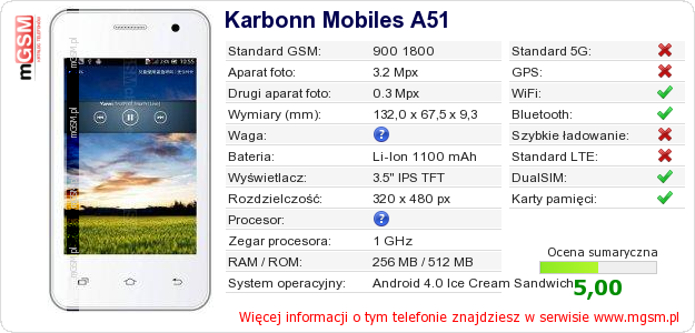 Dane telefonu Karbonn Mobiles A51