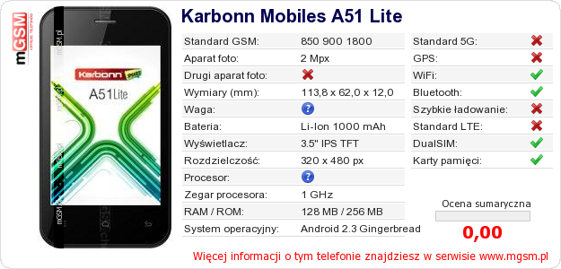 Dane telefonu Karbonn Mobiles A51 Lite Dane telefonu Karbonn Mobiles A51 Lite