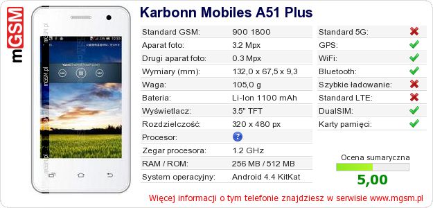 Dane telefonu Karbonn Mobiles A51 Plus