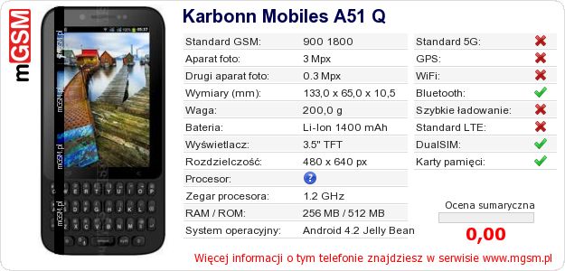 Dane telefonu Karbonn Mobiles A51 Q