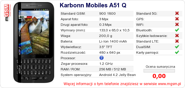 Dane telefonu Karbonn Mobiles A51 Q