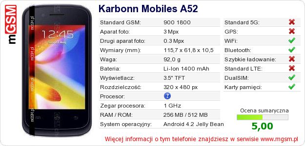 Dane telefonu Karbonn Mobiles A52