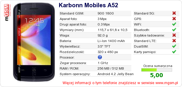 Dane telefonu Karbonn Mobiles A52