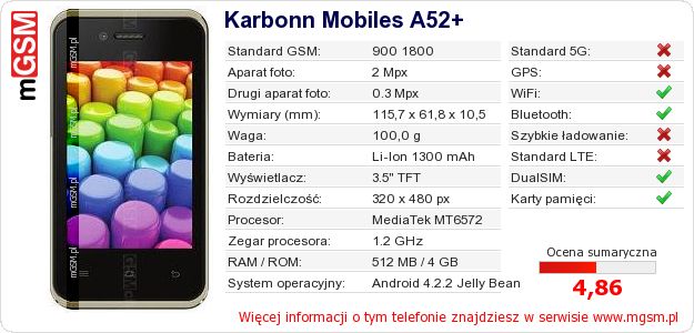 Dane telefonu Karbonn Mobiles A52+ Dane telefonu Karbonn Mobiles A52+