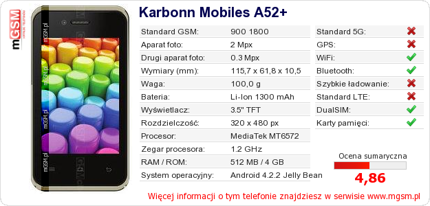 Dane telefonu Karbonn Mobiles A52+