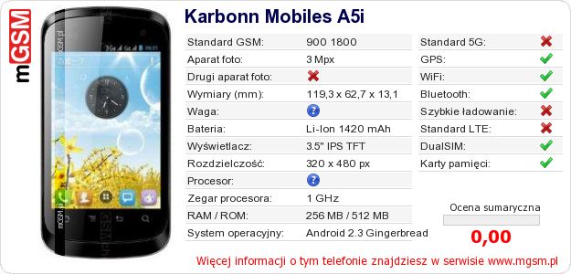 Dane telefonu Karbonn Mobiles A5i
