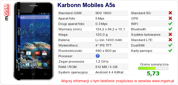 Dane telefonu Karbonn Mobiles A5s