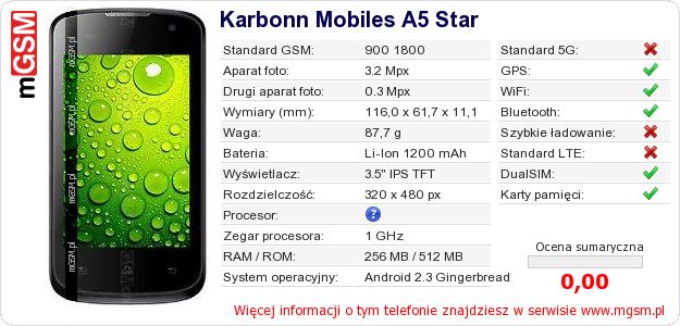 Dane telefonu Karbonn Mobiles A5 Star Dane telefonu Karbonn Mobiles A5 Star