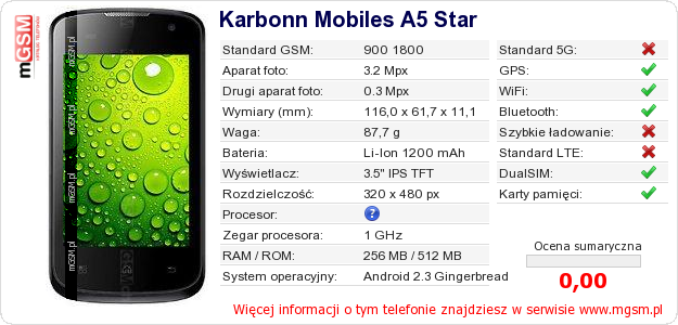 Dane telefonu Karbonn Mobiles A5 Star