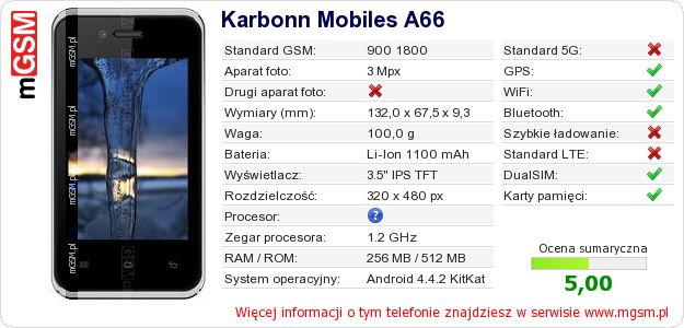 Dane telefonu Karbonn Mobiles A66