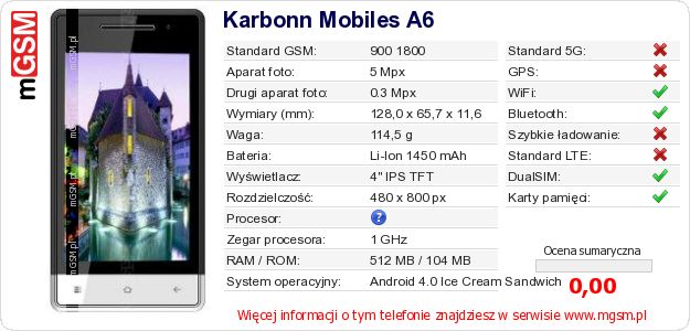 Dane telefonu Karbonn Mobiles A6 Dane telefonu Karbonn Mobiles A6