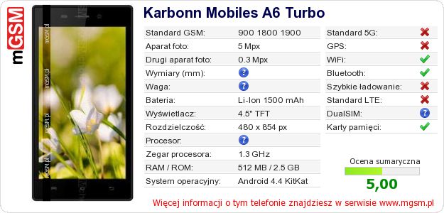 Dane telefonu Karbonn Mobiles A6 Turbo